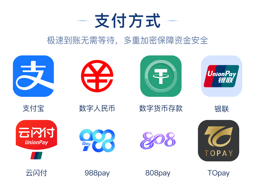支付方式